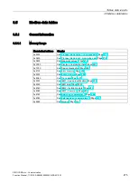 Preview for 275 page of Siemens SIMOCODE pro Function Manual