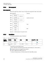 Preview for 276 page of Siemens SIMOCODE pro Function Manual