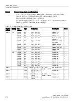 Preview for 278 page of Siemens SIMOCODE pro Function Manual