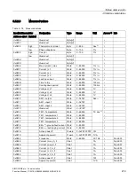 Preview for 279 page of Siemens SIMOCODE pro Function Manual