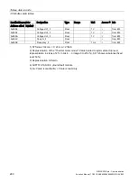 Preview for 280 page of Siemens SIMOCODE pro Function Manual