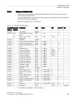 Preview for 281 page of Siemens SIMOCODE pro Function Manual