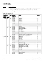 Preview for 282 page of Siemens SIMOCODE pro Function Manual