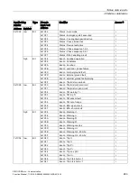 Preview for 283 page of Siemens SIMOCODE pro Function Manual