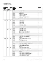 Preview for 284 page of Siemens SIMOCODE pro Function Manual