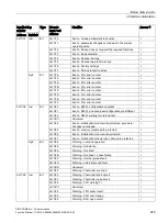 Preview for 285 page of Siemens SIMOCODE pro Function Manual