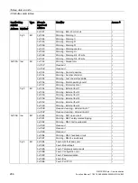 Preview for 286 page of Siemens SIMOCODE pro Function Manual