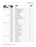 Preview for 287 page of Siemens SIMOCODE pro Function Manual