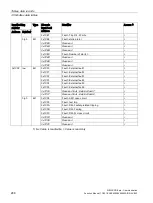 Preview for 288 page of Siemens SIMOCODE pro Function Manual