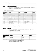 Preview for 292 page of Siemens SIMOCODE pro Function Manual