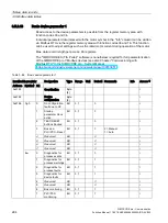 Preview for 294 page of Siemens SIMOCODE pro Function Manual