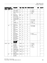 Preview for 295 page of Siemens SIMOCODE pro Function Manual