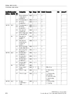 Preview for 296 page of Siemens SIMOCODE pro Function Manual