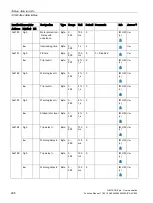 Preview for 298 page of Siemens SIMOCODE pro Function Manual