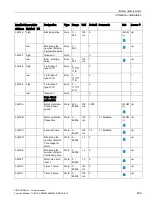 Preview for 299 page of Siemens SIMOCODE pro Function Manual