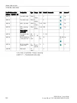 Preview for 300 page of Siemens SIMOCODE pro Function Manual