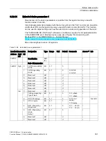 Preview for 301 page of Siemens SIMOCODE pro Function Manual