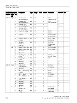 Preview for 302 page of Siemens SIMOCODE pro Function Manual