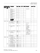 Preview for 303 page of Siemens SIMOCODE pro Function Manual