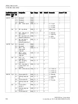 Preview for 304 page of Siemens SIMOCODE pro Function Manual