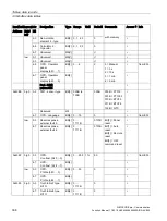 Preview for 306 page of Siemens SIMOCODE pro Function Manual