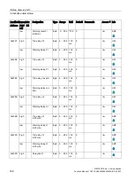 Preview for 308 page of Siemens SIMOCODE pro Function Manual