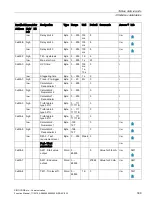 Preview for 309 page of Siemens SIMOCODE pro Function Manual