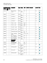 Preview for 310 page of Siemens SIMOCODE pro Function Manual