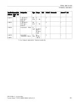 Preview for 311 page of Siemens SIMOCODE pro Function Manual