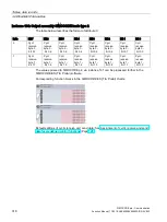 Preview for 318 page of Siemens SIMOCODE pro Function Manual