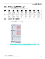 Preview for 319 page of Siemens SIMOCODE pro Function Manual