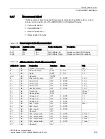 Preview for 329 page of Siemens SIMOCODE pro Function Manual