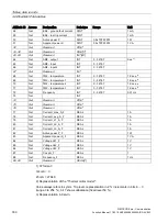 Preview for 330 page of Siemens SIMOCODE pro Function Manual