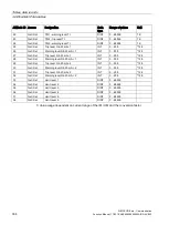 Preview for 334 page of Siemens SIMOCODE pro Function Manual