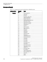Предварительный просмотр 142 страницы Siemens SIMOCODE pro Programming And Operating Manual