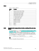 Предварительный просмотр 221 страницы Siemens SIMOCODE pro Programming And Operating Manual