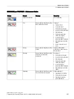 Предварительный просмотр 231 страницы Siemens SIMOCODE pro Programming And Operating Manual