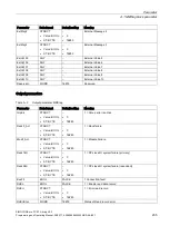 Предварительный просмотр 235 страницы Siemens SIMOCODE pro Programming And Operating Manual