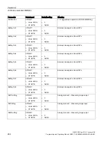 Предварительный просмотр 248 страницы Siemens SIMOCODE pro Programming And Operating Manual