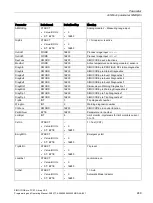 Предварительный просмотр 249 страницы Siemens SIMOCODE pro Programming And Operating Manual