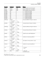 Предварительный просмотр 253 страницы Siemens SIMOCODE pro Programming And Operating Manual