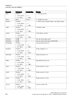 Предварительный просмотр 256 страницы Siemens SIMOCODE pro Programming And Operating Manual