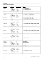Предварительный просмотр 276 страницы Siemens SIMOCODE pro Programming And Operating Manual