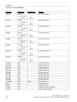 Предварительный просмотр 278 страницы Siemens SIMOCODE pro Programming And Operating Manual