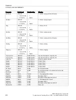 Предварительный просмотр 282 страницы Siemens SIMOCODE pro Programming And Operating Manual