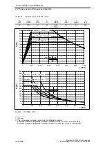 Preview for 88 page of Siemens Simodrive 1PH7 Planning Manual