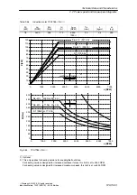 Preview for 91 page of Siemens Simodrive 1PH7 Planning Manual