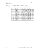 Preview for 105 page of Siemens SIMODRIVE 611-D Installation Instructions Manual