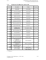 Preview for 190 page of Siemens SIMODRIVE 611-D Installation Instructions Manual