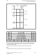 Preview for 206 page of Siemens SIMODRIVE 611-D Installation Instructions Manual